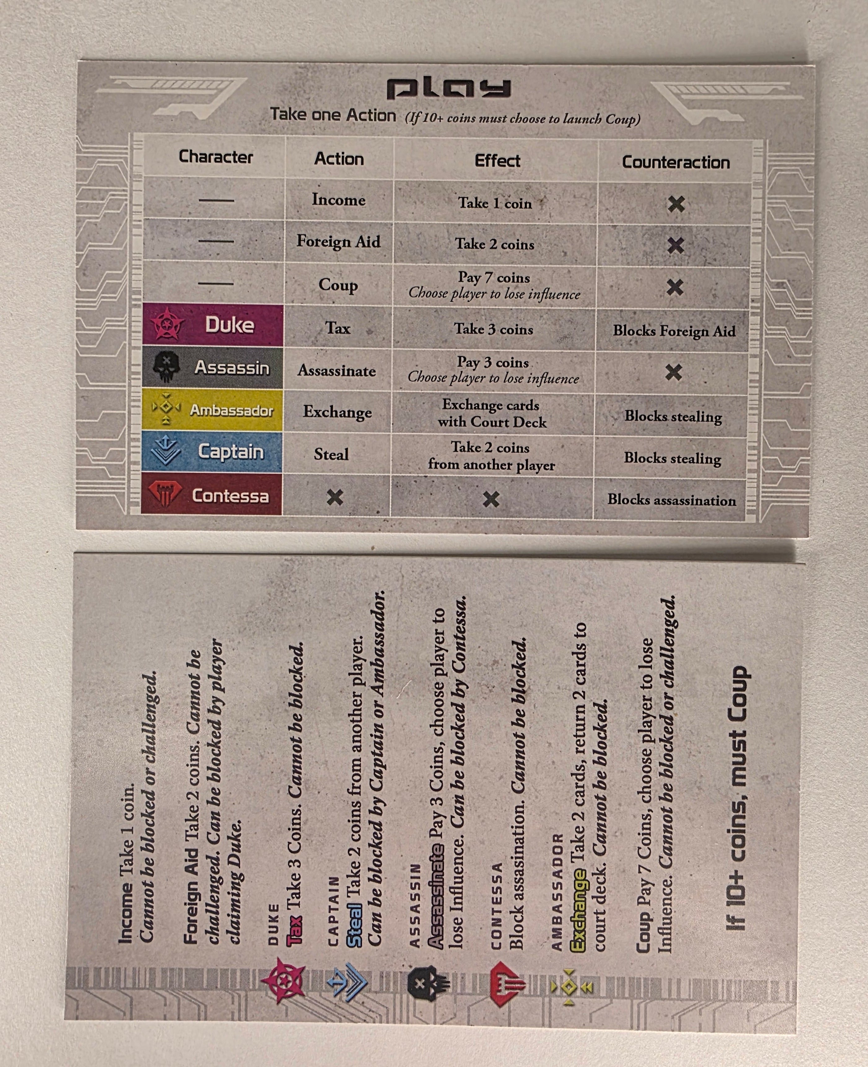 Coup Influence Cards – Individual Replacements – Summary Card