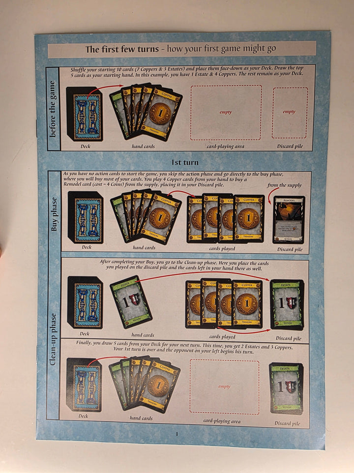 Second Dominion Rulebook – Replacement Instructions